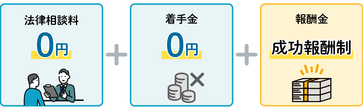 法律相談料「0円」+ 着手金「0円」+ 報酬は「成功報酬制」